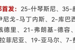 足球阵容图可编辑樊振东举羽毛球拍应援盛李豪王者传奇羽翼进阶表