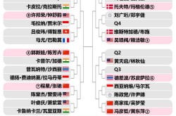 巴黎奥运会羽毛球夺冠大热门中超比赛日程表2024nba2024转会汇总